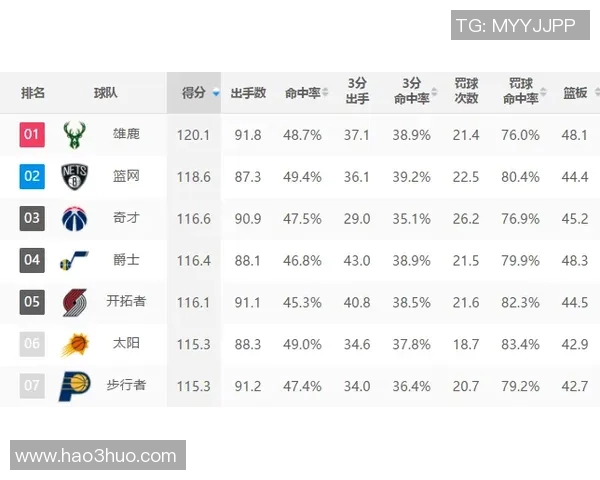 篮网与雄鹿精彩对决直播数据全解析助你了解比赛动态与球员表现